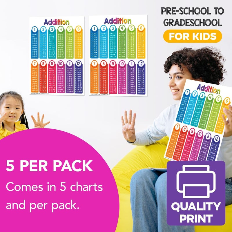 FoldCard Educational Charts for Preschool to Grade 1 Kids – Bright and Colorful Educational Visual/Learning Aid Poster for Classroom or Home | Glossy Durable Cardstock | 8.5" x 11" | 5 per Pack (Addition) - Image 4